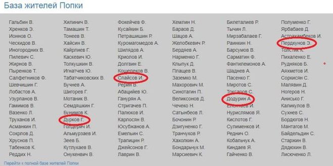 Слова без а список. Список фамилий. Русские фамилии список. Список популярных фамилий. Фамилии на букву а.