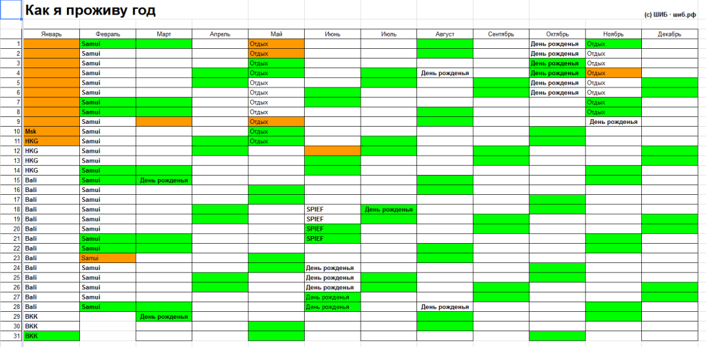 Планирование на год. Таблица планирования на год. Планирование на месяц. Составление планов на год.