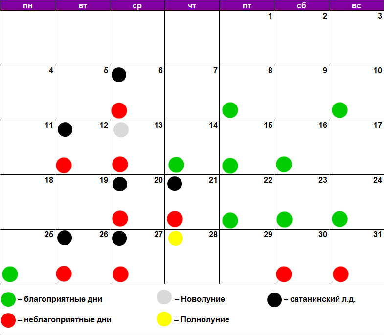 Какие сегодня лунные сутки по лунному календарю