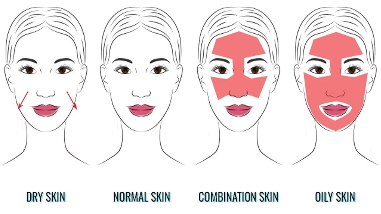 3 типа кожи лица. Типы кожи лица. Типы кожи рисунок. Комбинированный Тип кожи лица. Типы кожи комбинированная.