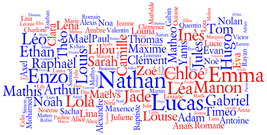 Немецкие имена на немецком. Красивые имена для девочек американские. Французские имена. Французские имена женские. Имена и фамилии во Франции.