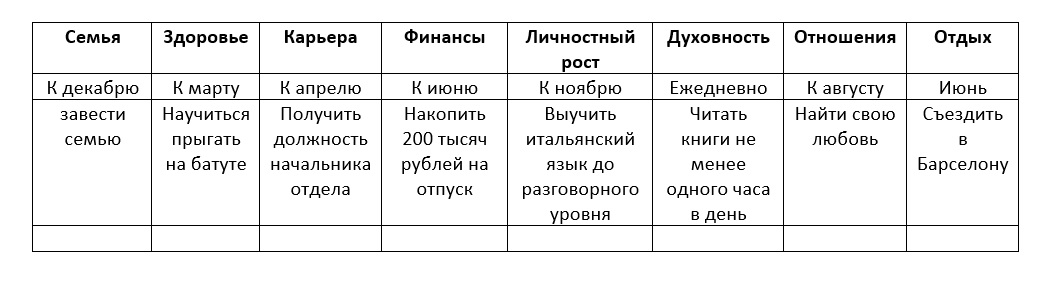 План на 10 лет жизни примеры