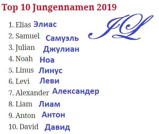 Имена для девочек в 2024 году красивые. Имена для мальчиков. Польские имена. Польские имена мужские. Польские женские имена.