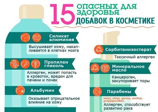 Влияние компонентов косметики на организм человека проект по химии