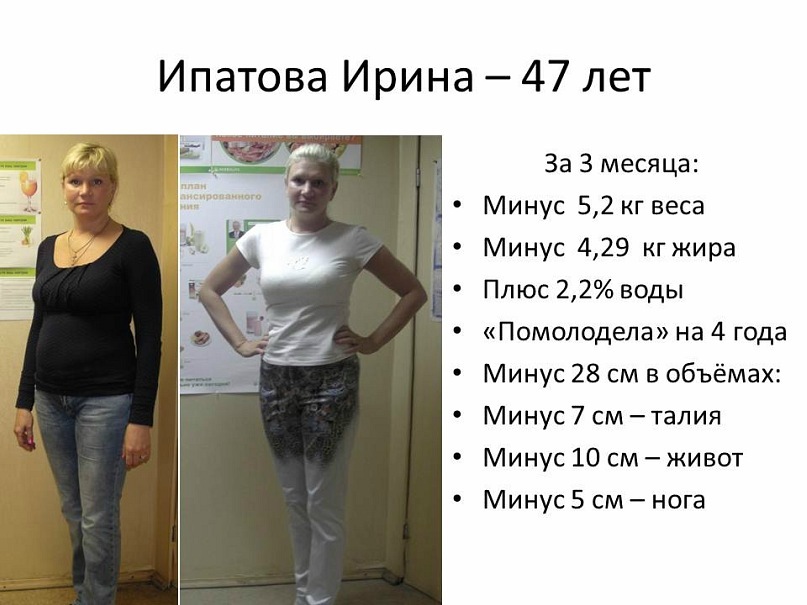 Похудеть на 10 кг за 2 месяца план